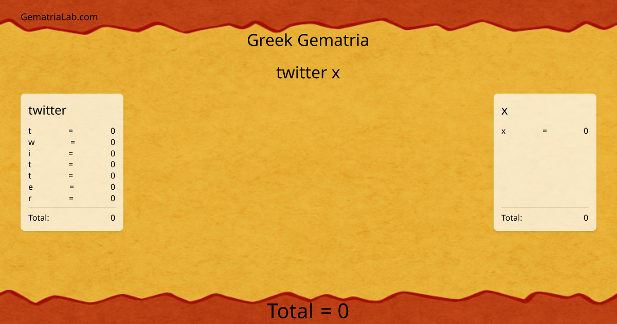 twitter x in greek Gematria